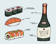 Best Wine For Sushi? Try One of These