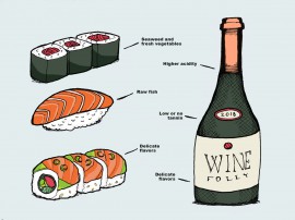 Best Wine For Sushi? Try One of These