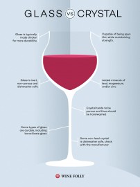 Crystal vs Glass When it Comes to Wine Glasses