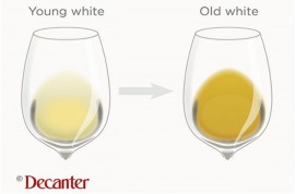 Rượu vang thay đổi thế nào theo thời gian?