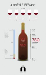 Một chai rượu vang được bao nhiêu ly?