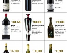 5 Đặc điểm của rượu vang đắt nhất thế giới