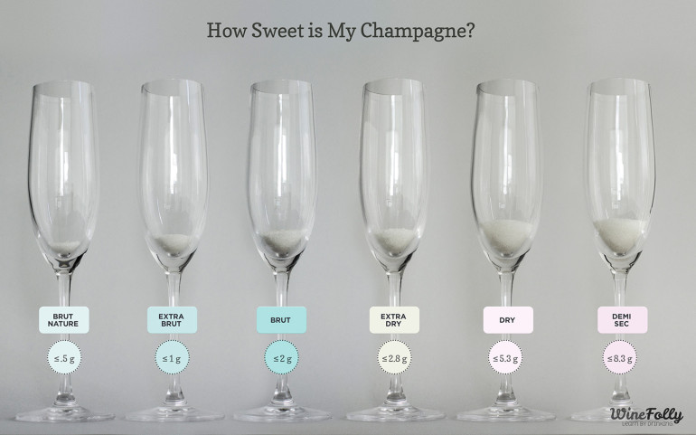 champagne-sweetness