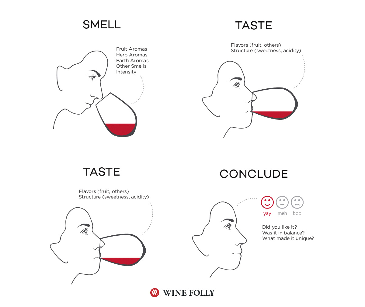 4 bước nếm rượu vang